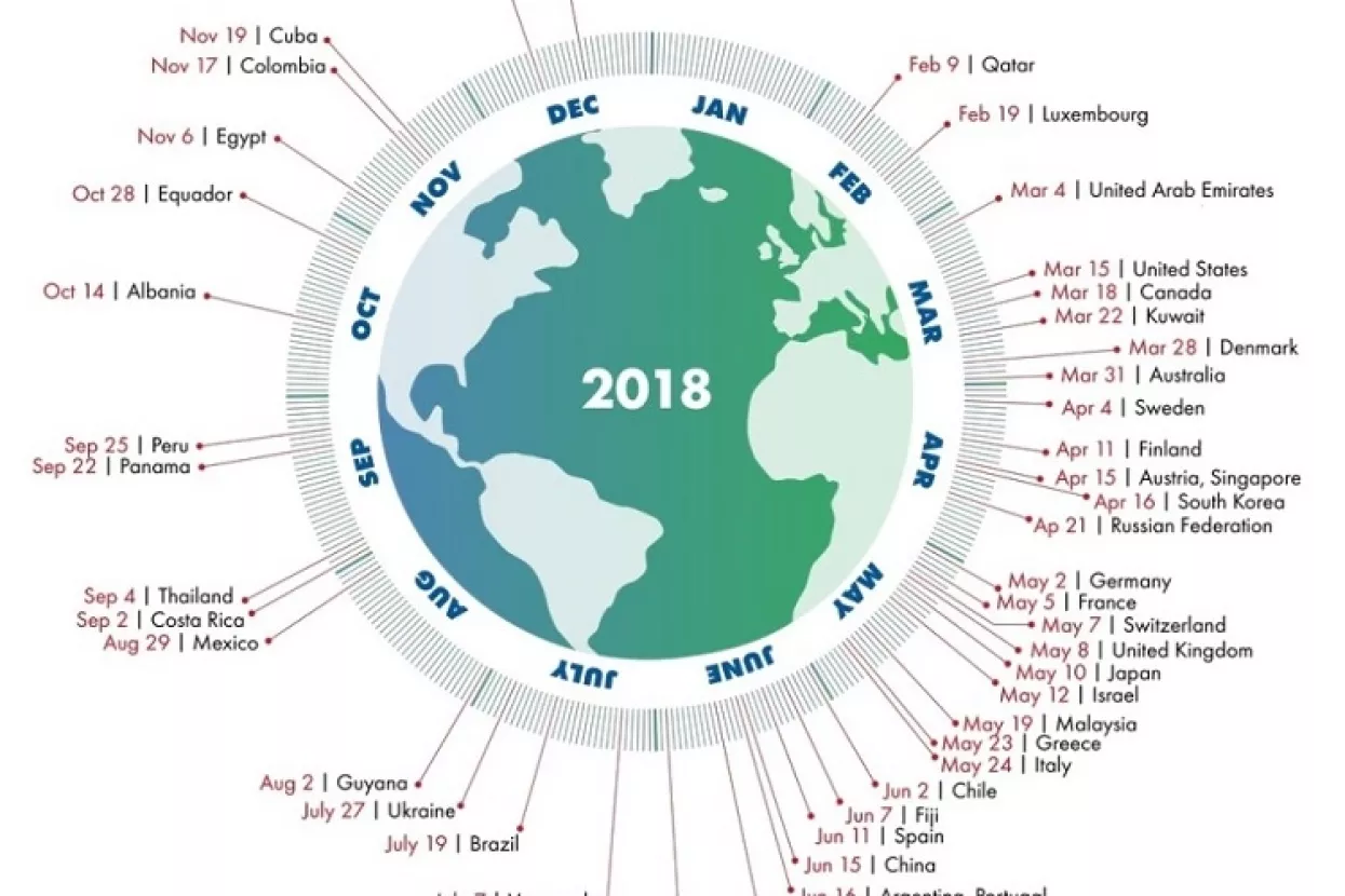 U srijedu Dan ekološkog duga: Za potrebe čovječanstva potrebna 1,7 planeta