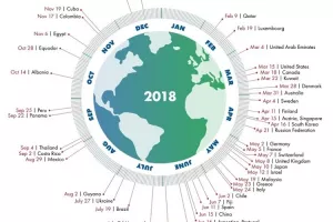 U srijedu Dan ekološkog duga: Za potrebe čovječanstva potrebna 1,7 planeta