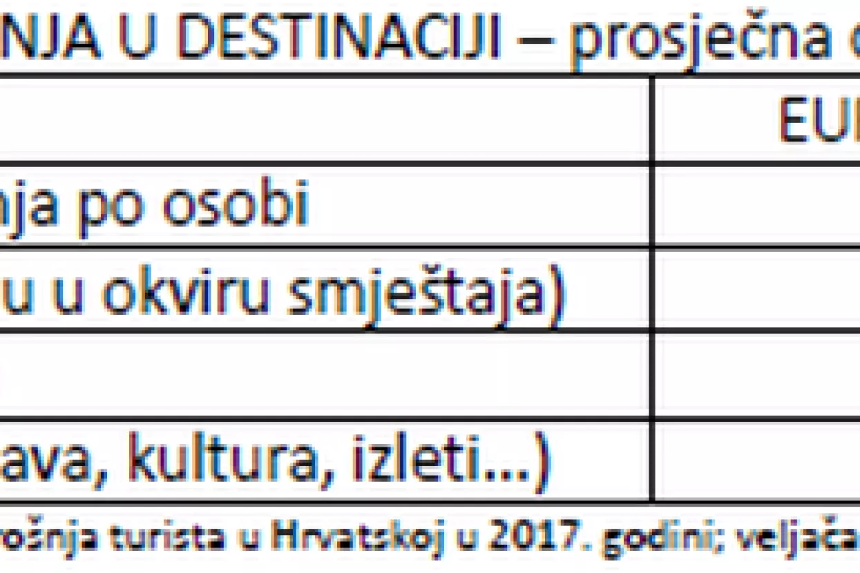 HGK analiza: Procjena povećanja potrošnje hrane i pića u kolovozu