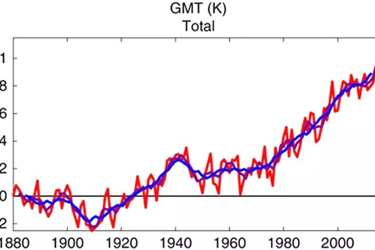 Znanstvenici predviđaju neobično toplu klimu do 2022.