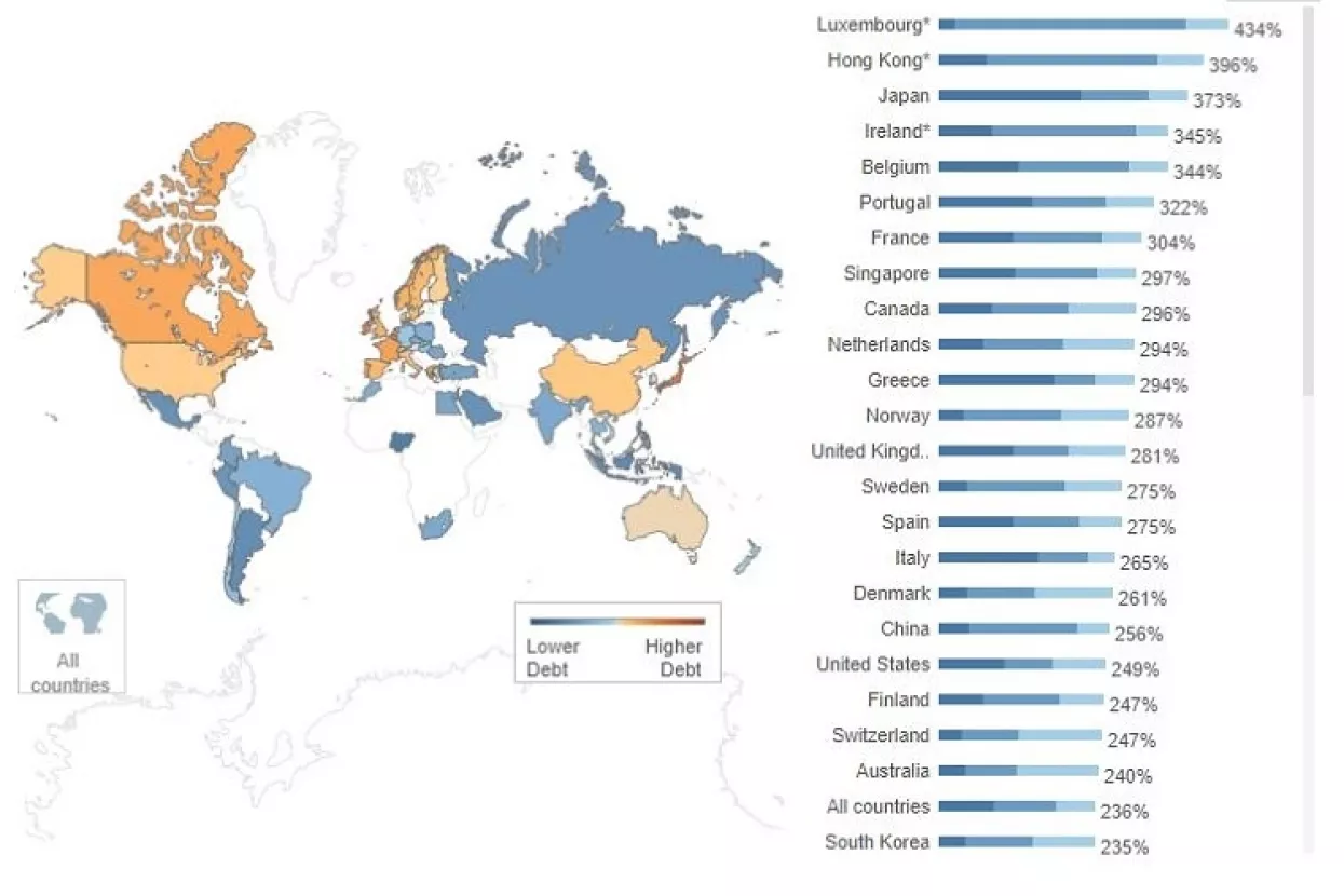 Države, tvrtke i ljudi lani su ukupno dugovali 169 bilijuna dolara
