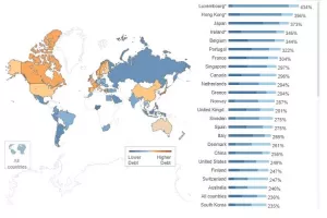 Države, tvrtke i ljudi lani su ukupno dugovali 169 bilijuna dolara