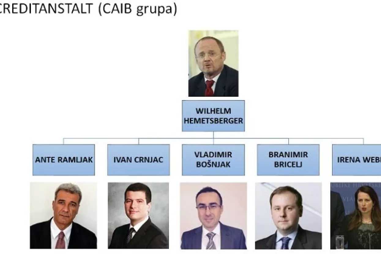 Todorić objavio detalje o 'Grupi X' koja je 'otela Agrokor': Škegro, Dalić, Ramljak, Plenković...
