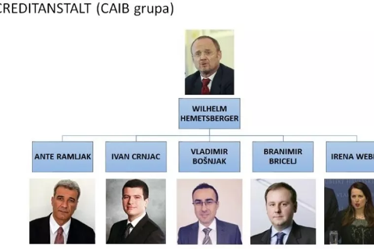 Todorić objavio detalje o 'Grupi X' koja je 'otela Agrokor': Škegro, Dalić, Ramljak, Plenković...