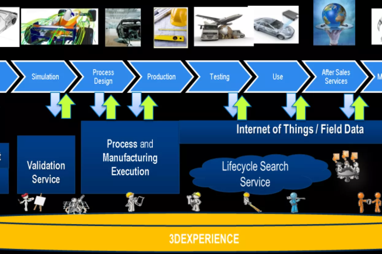 Kako što učinkovitije ovladati proizvodno orijentiranim procesima
