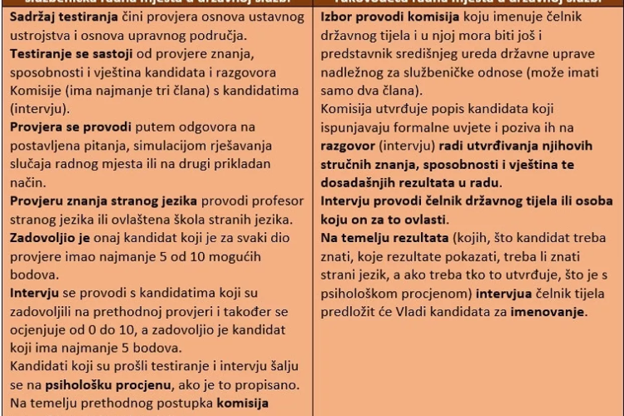 Sindikat državnih službenika: Treba ograničiti broj državnih tajnika po ministarstvu