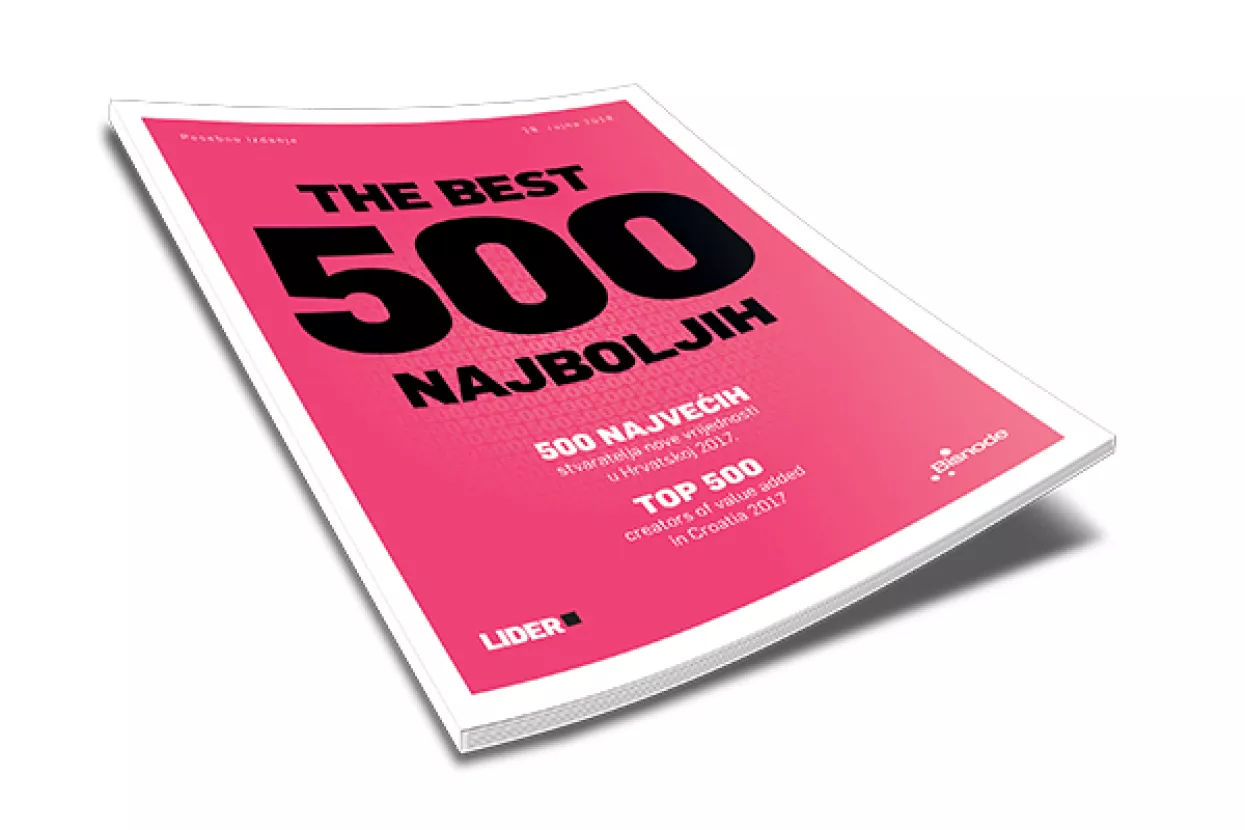 500 najboljih: Ina najuspješnija kompanija u Hrvatskoj prema rezultatima poslovanja 