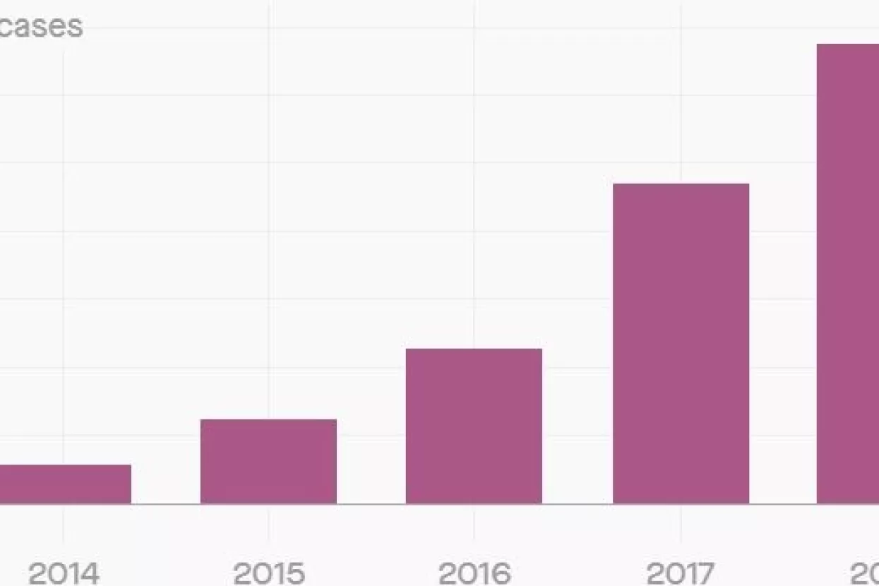 Romantične prijevare: Slatkorječivi studenti našli nov izvor zarade