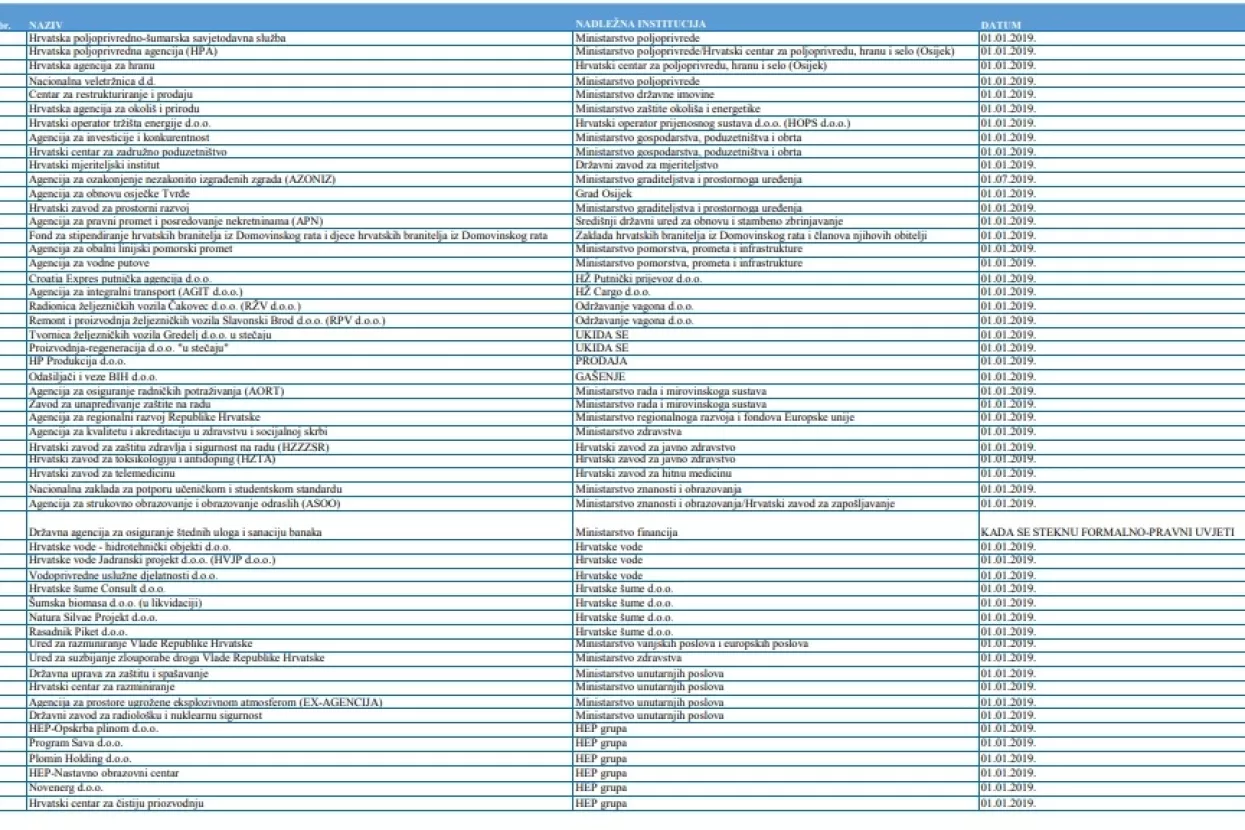 Vlada ih ukida, a oni bez komentara