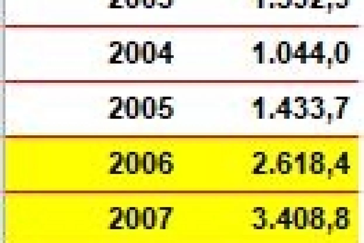 Ako je vjerovati premijeru, do kraja godine 1,13 milijardi eura stranih ulaganja