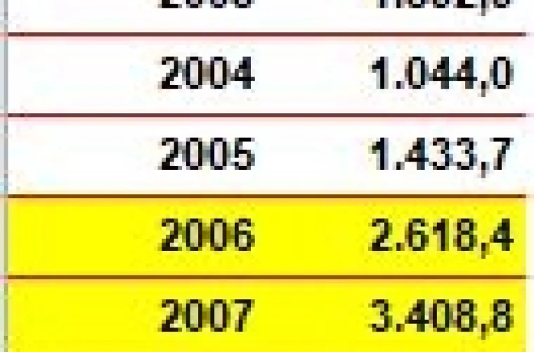 Ako je vjerovati premijeru, do kraja godine 1,13 milijardi eura stranih ulaganja