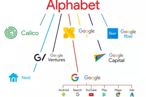 Prihodi Alphabeta skočili 21 posto, cijena dionice pala