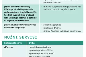 Vodič za pokretanje biznisa: Gdje prijaviti tvrtku i što vam pritom treba