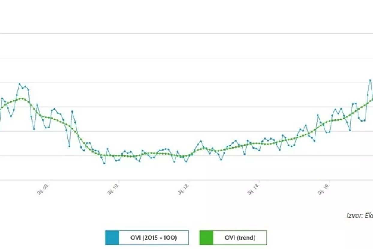OVI indeks: U studenom snažno porasla potražnja za liječnicima i medicinskim sestrama
