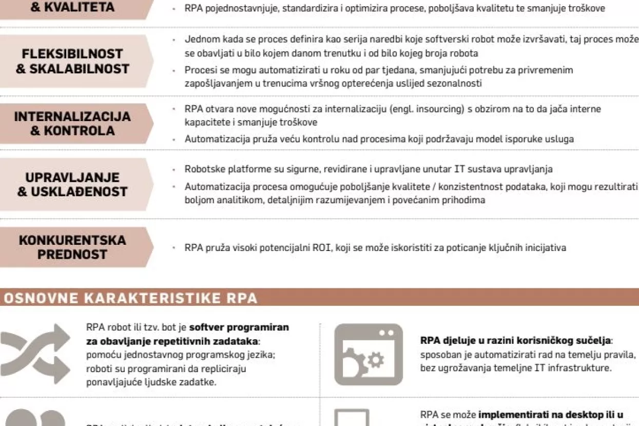[INFOGRAFIKA] Prednosti robota u poslovanju