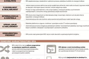 [INFOGRAFIKA] Prednosti robota u poslovanju
