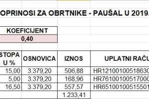 Naredba Zdravka Marića: Ovo su iznosi mjesečnih doprinosa za obrtnike u 2019.