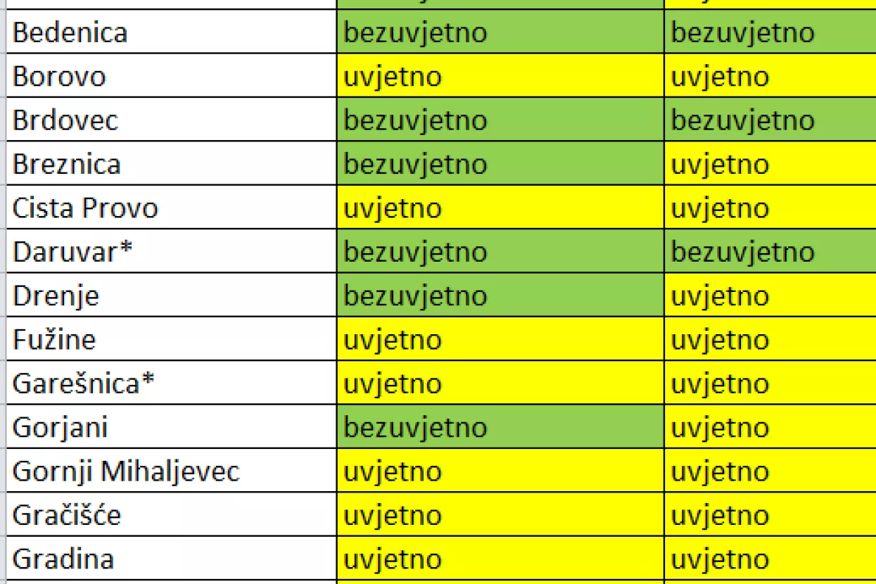 Koje lokalne jedinice nisu prošle na testu kod Državne revizije