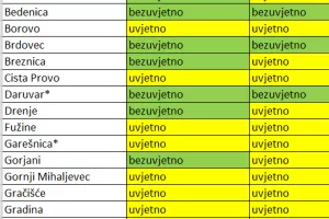 Koje lokalne jedinice nisu prošle na testu kod Državne revizije