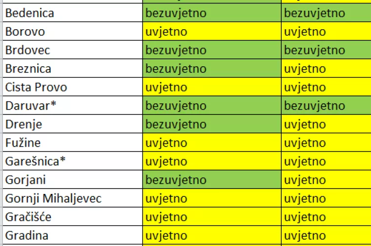 Koje lokalne jedinice nisu prošle na testu kod Državne revizije