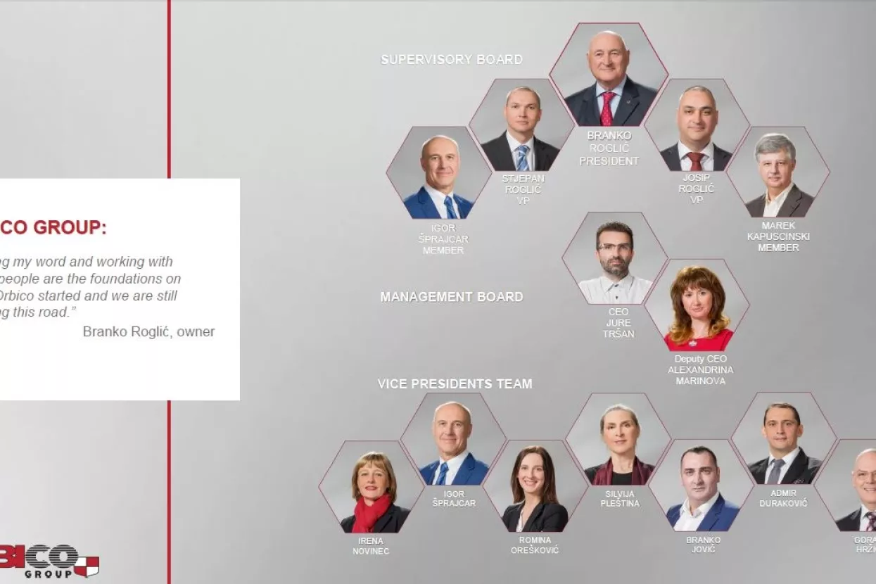 Ekskluzivno: Roglić postavio Jurija Tršana za predsjednika Uprave Orbica, sinovi iz Uprave prešli u NO