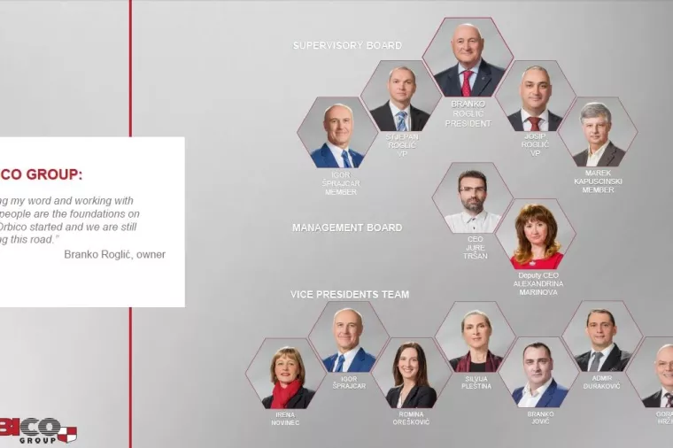 Ekskluzivno: Roglić postavio Jurija Tršana za predsjednika Uprave Orbica, sinovi iz Uprave prešli u NO