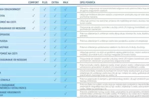 Allianz pojednostavio proizvode i uvjete osiguranja