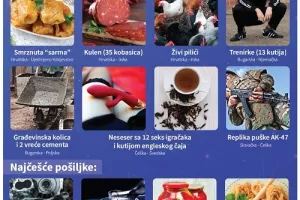 INFOGRAFIKA: Kulen i živi pilići putuju za Hrvatima u Irsku