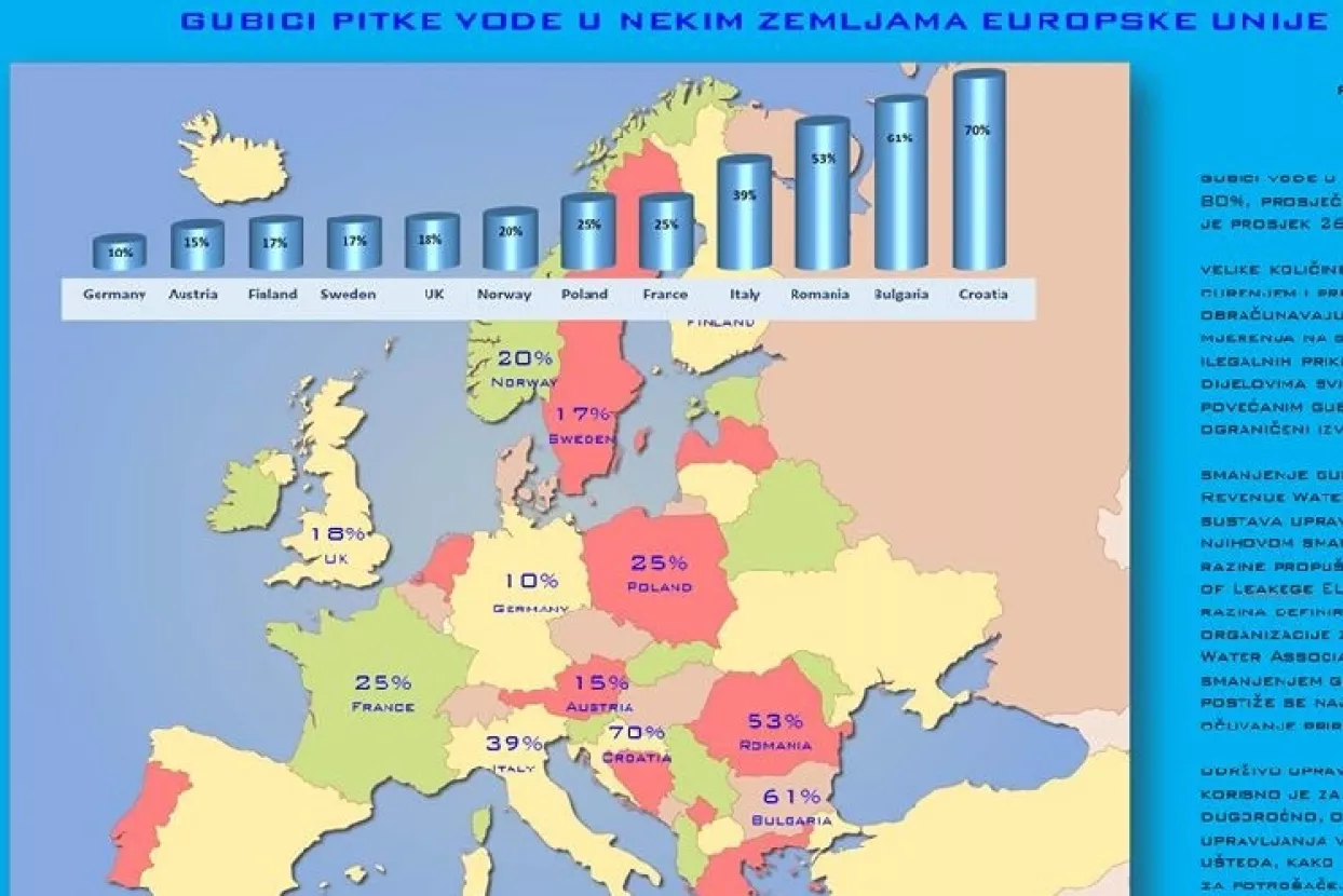 Slavko Canjuga: Hrvatska gubi vi&scaron;e vode nego &scaron;to vrijedi Pelje&scaron;ki most