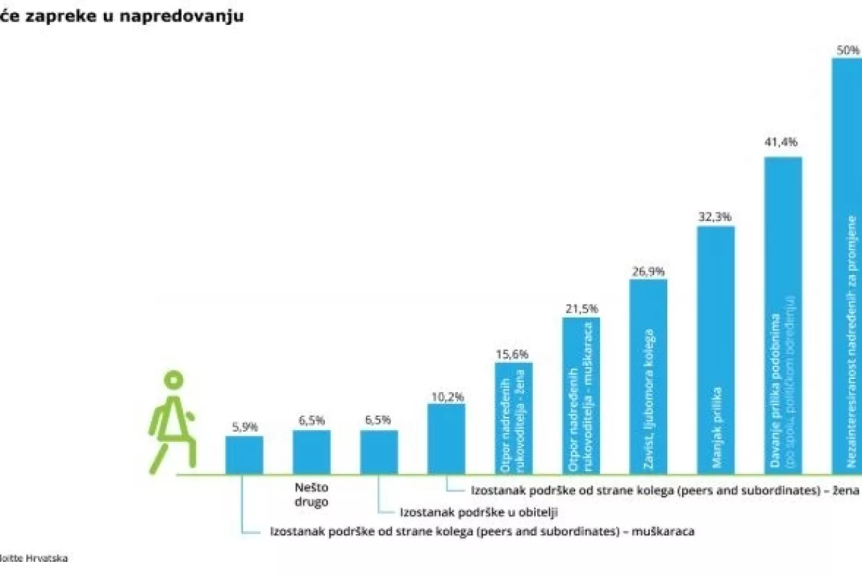 Gordana Deranja: Žene trebaju prestati birati između karijere i privatnog života