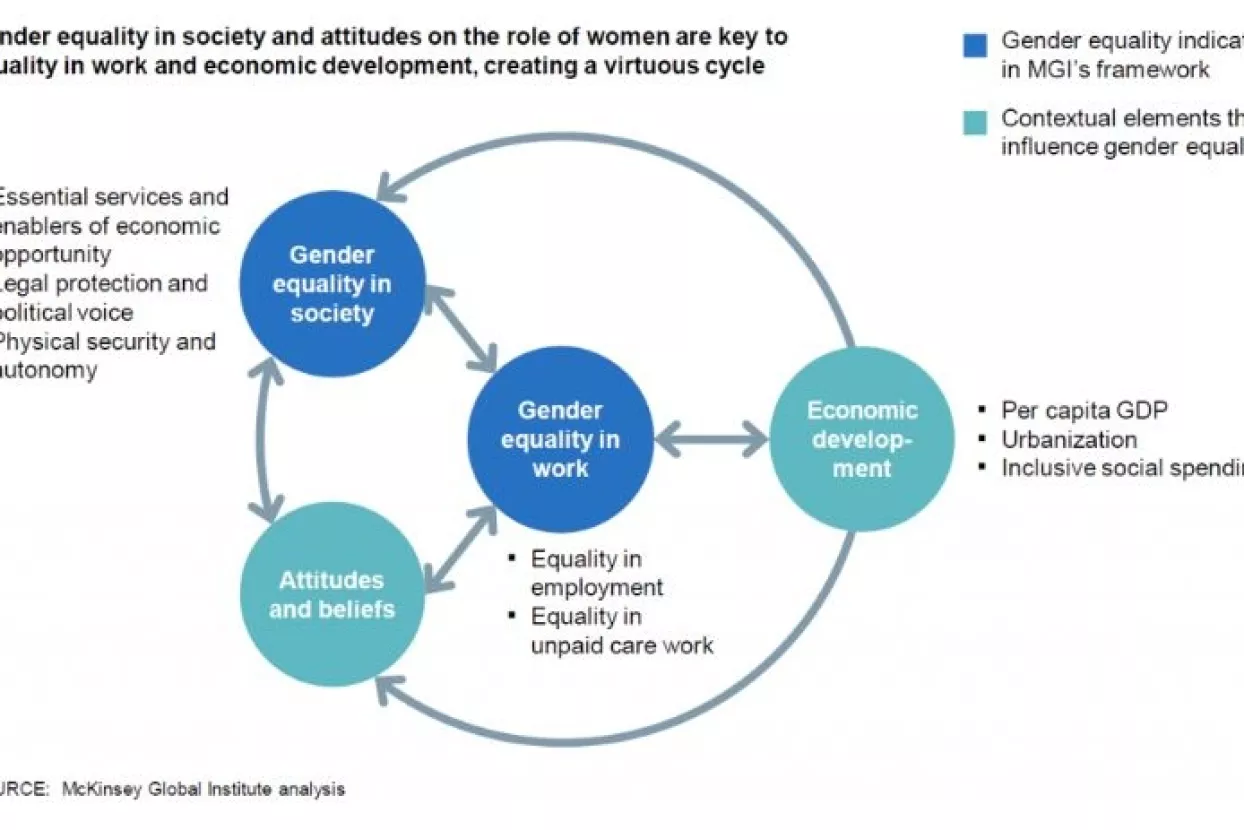 Ivana Gažić: Našem su društvu potrebne jednake ekonomske mogućnosti