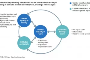 Ivana Gažić: Našem su društvu potrebne jednake ekonomske mogućnosti