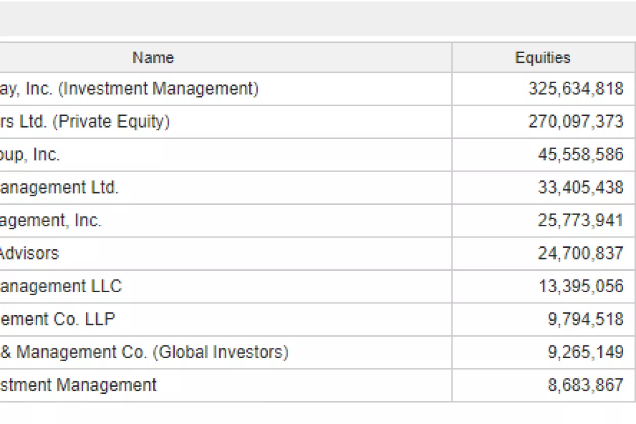 Akcije KGI-ja: Če&scaron;ki investitor u HT zvao je i Buffetta da spasi kompaniju Kraft Heinz