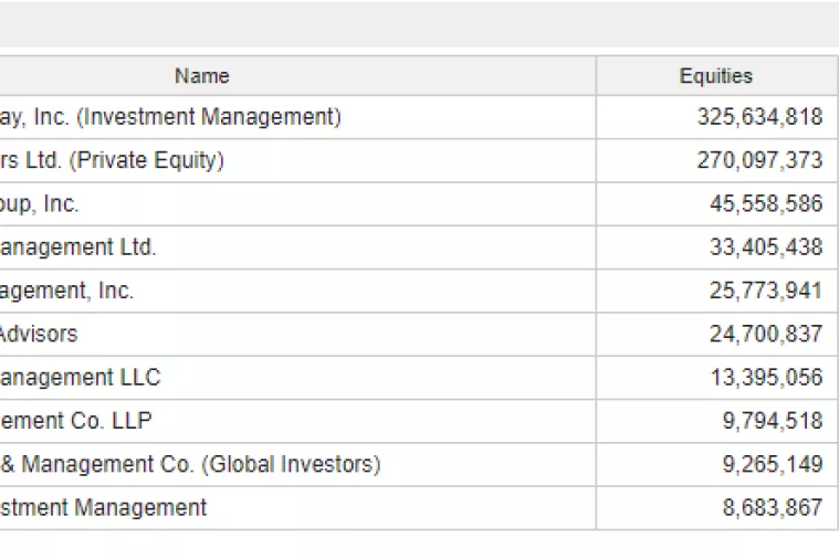Akcije KGI-ja: Če&scaron;ki investitor u HT zvao je i Buffetta da spasi kompaniju Kraft Heinz