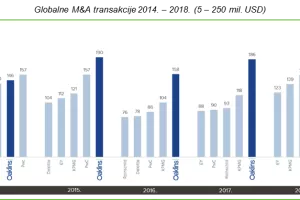 Uspješna prodaja ili akvizicija poduzeća zahtjeva naporan rad, usredotočenost i pravi savjet iskusnih profesionalaca