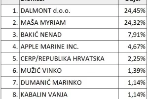Lošinjska plovidba: Ostavka predsjednika Nadzornog odbora, nova predsjednica Uprave