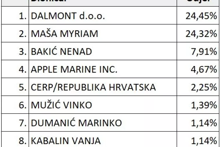 Lošinjska plovidba: Ostavka predsjednika Nadzornog odbora, nova predsjednica Uprave