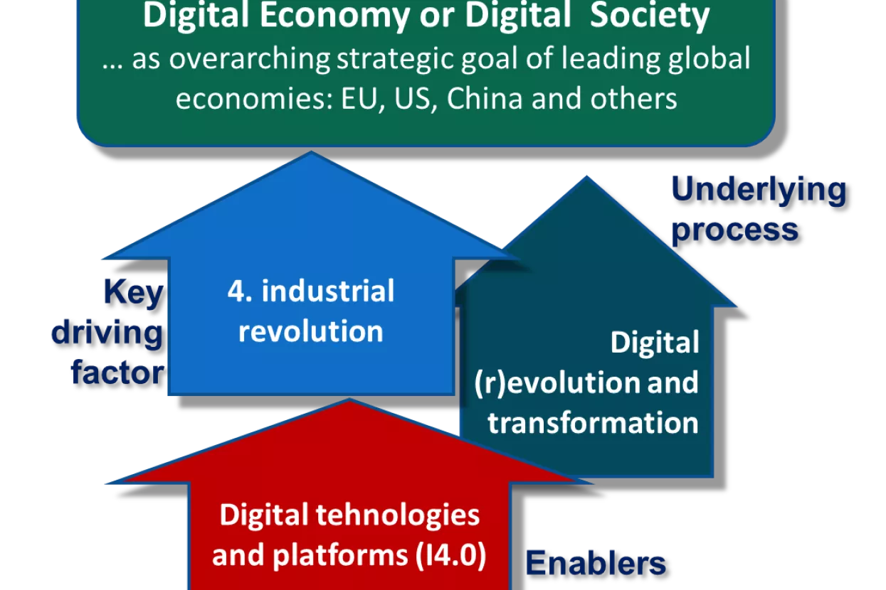 Ernest Vlačić: Izazovi talenata u galopirajućoj eri 4. industrijske revolucije