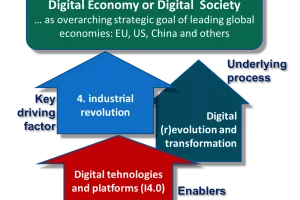 Ernest Vlačić: Izazovi talenata u galopirajućoj eri 4. industrijske revolucije