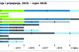M&A u bankarstvu: OTP banka s najviše kupnji predvodi trend okrupnjavanja