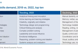 TOP 10 najtraženijih vještina na tržištu rada u 2022. Jeste li spremni?