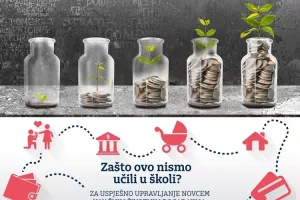 Hrvati imaju 60 postotno znanje o osnovama osobnih financija