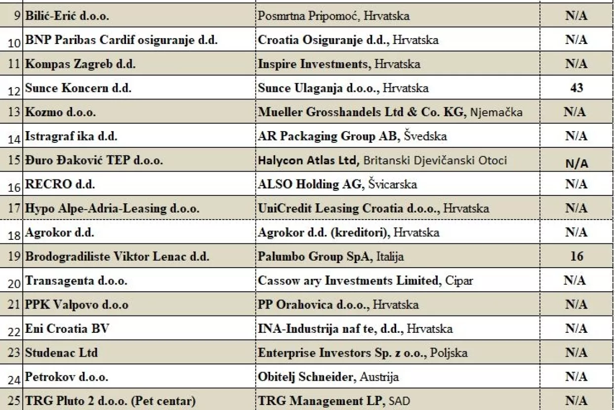 Maratonci trče počasni krug: Pogrebnici, komunalci, HDZ i SDP u lovu na pokojnike