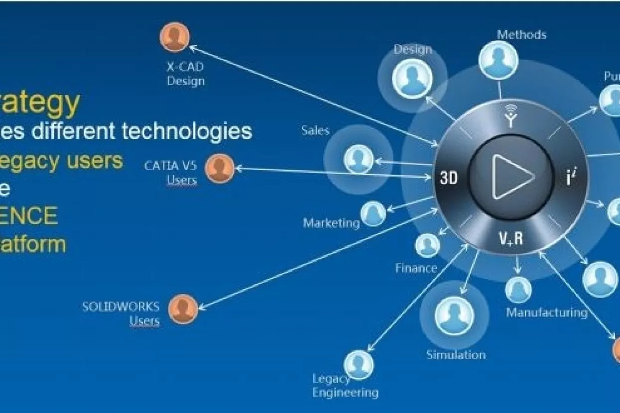 Kolaboracijska platforma – kralježnica digitalne transformacije