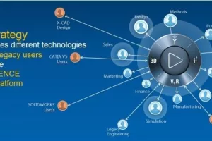 Kolaboracijska platforma – kralježnica digitalne transformacije
