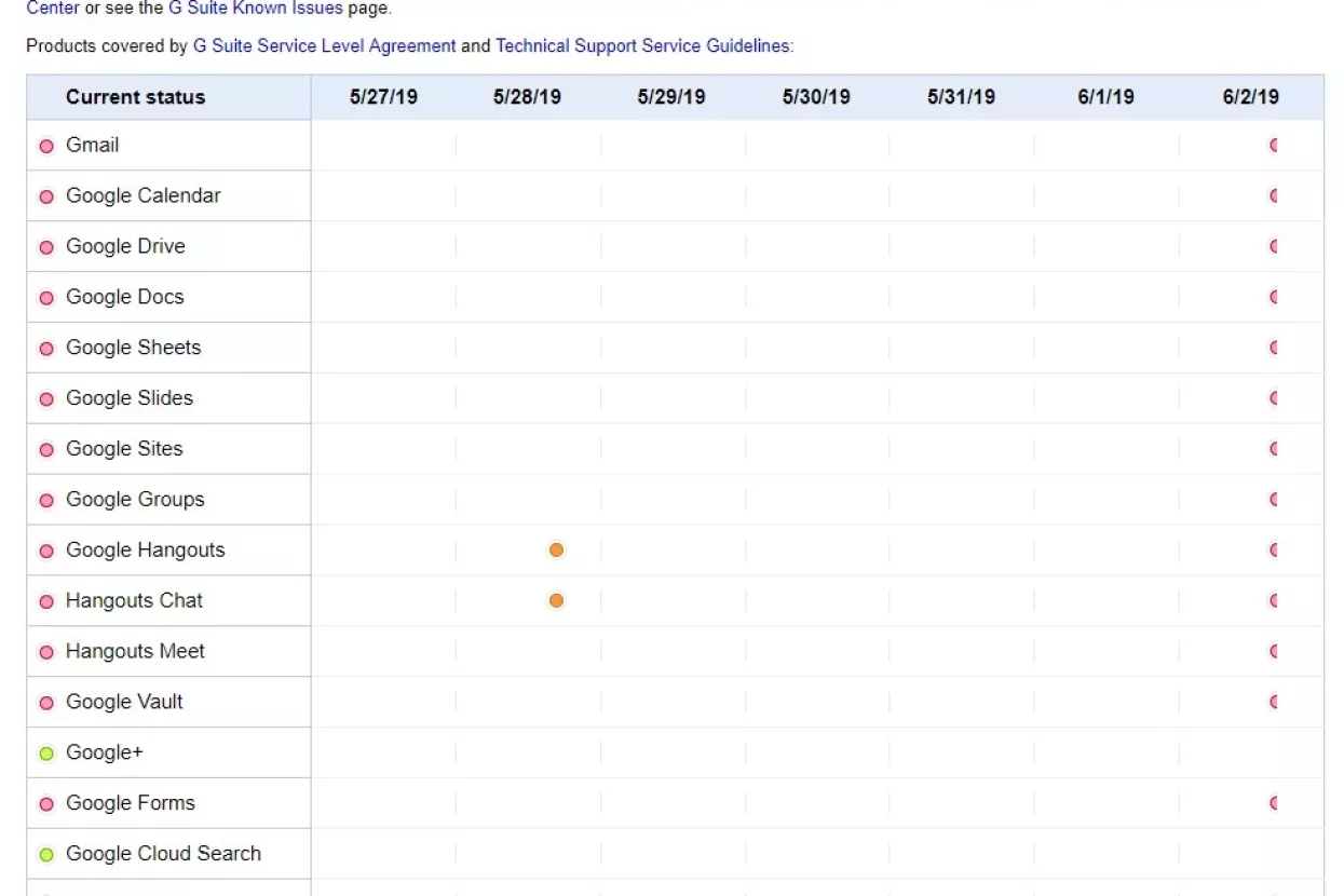 Googleovi servisi YouTube, Gmail, Snapchat, Analytics ne rade