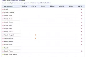 Googleovi servisi YouTube, Gmail, Snapchat, Analytics ne rade