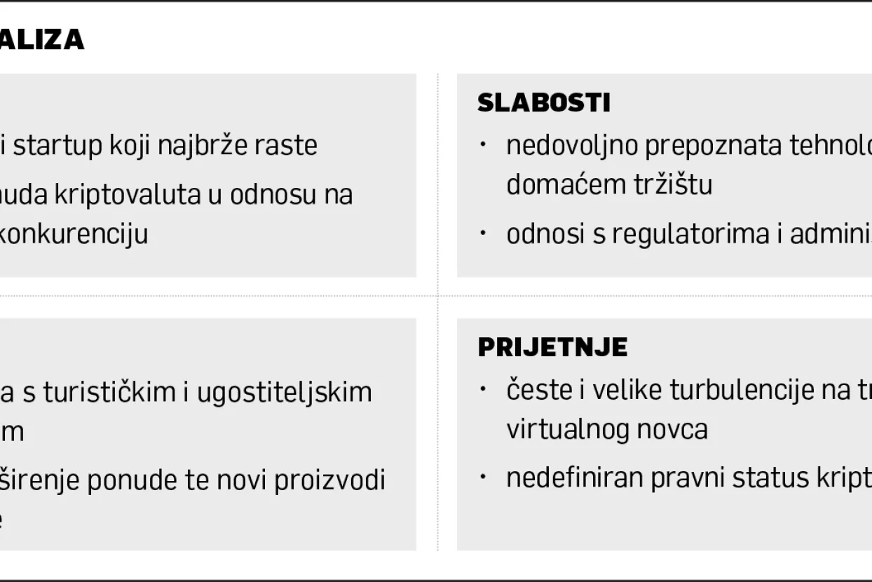 Nikola Škorić: Startup Electrocoin Hrvatima je omogućio plaćanje kriptovalutama