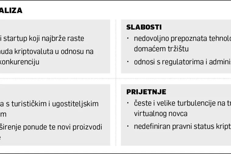 Nikola Škorić: Startup Electrocoin Hrvatima je omogućio plaćanje kriptovalutama