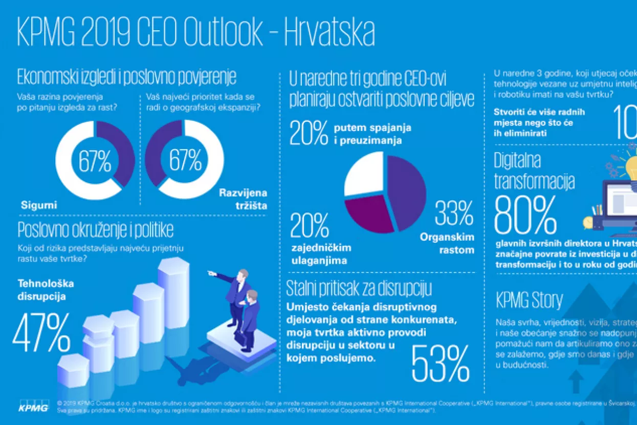 Hrvatski menadžeri složni: umjetna inteligencija i robotika stvaraju radna mjesta